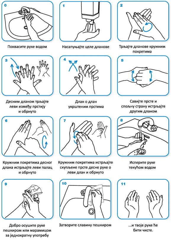 Како правилно прати руке?